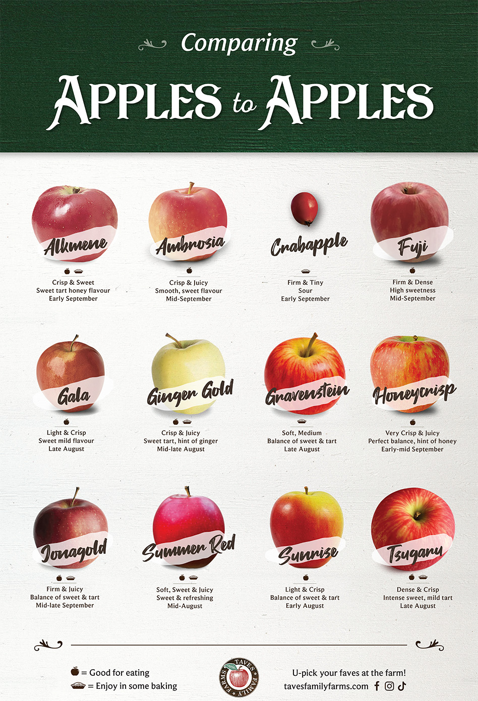 taves-apples-to-apples Comparing Apples to Apples